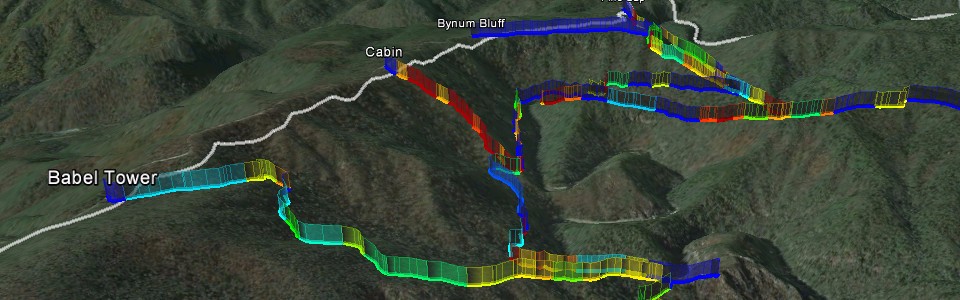 Linville Gorge Trail Grade Study